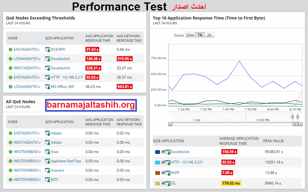 Performance Test الكراك + احدث اصدار تحميل